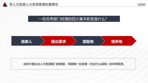 HR人力资源管理PPT模板
