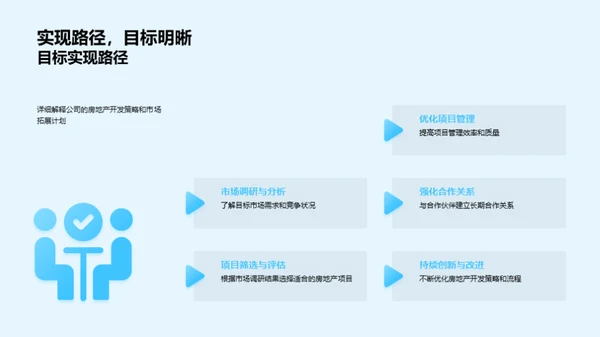 房产业绩展望与策略