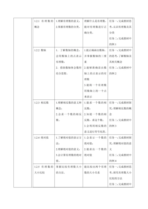 人教版（2024版）七上数学第一单元：有理数大单元教学设计