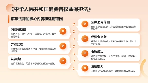 橙色商务风消费者权益保护PPT模板