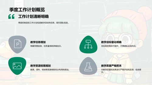 教学团队季度总结PPT模板