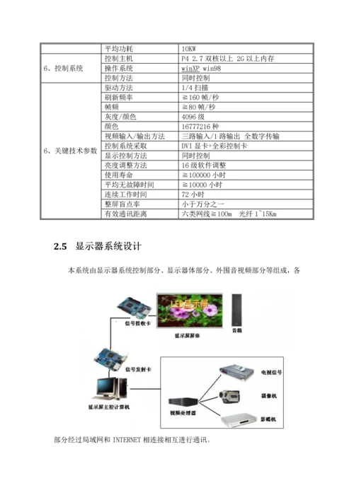 户外LED显示屏核心技术专业方案.docx