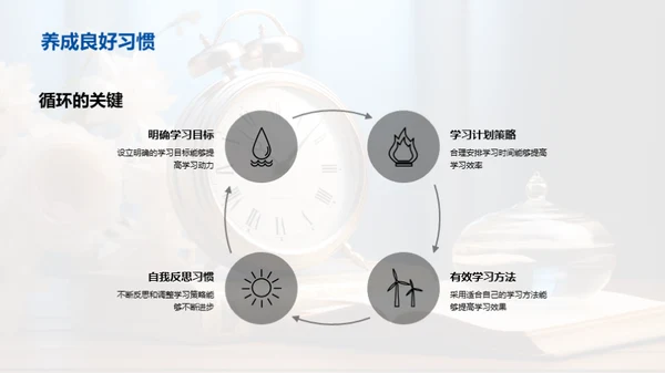 打造高效学习策略