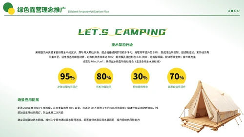 绿色创意户外露营活动策划方案汇报PPT模板