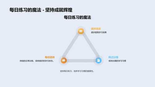 提升学效的习惯培养PPT模板