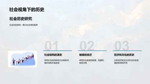 历史学基础讲座PPT模板