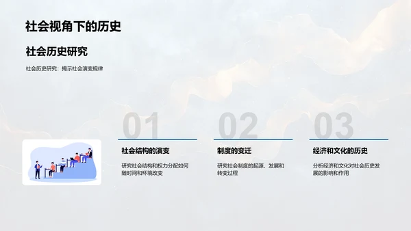 历史学基础讲座PPT模板