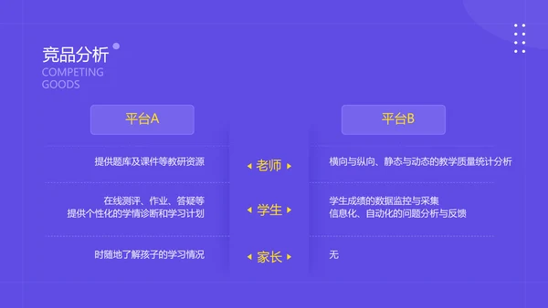 简约风教育网络课程平台商业计划书