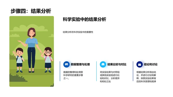 科学实验教学课件PPT模板