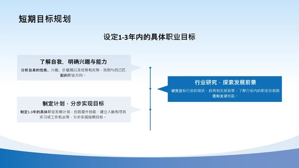 大学生职业生涯规划课程设计汇报学习参考PPT模版