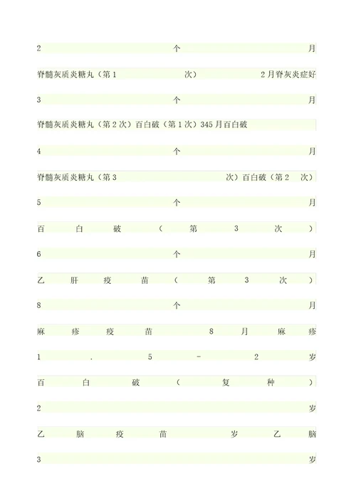 儿科学考点速记口诀