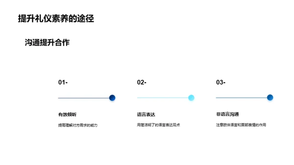 化学业务礼仪解析