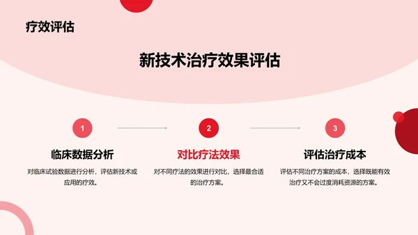 红色创意生物医疗科技研究报告PPT模板
