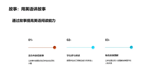 趣味英语学习