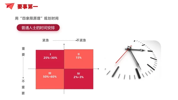 简约风红色自我管理成就卓越员工培训企业管理培训PPT课件