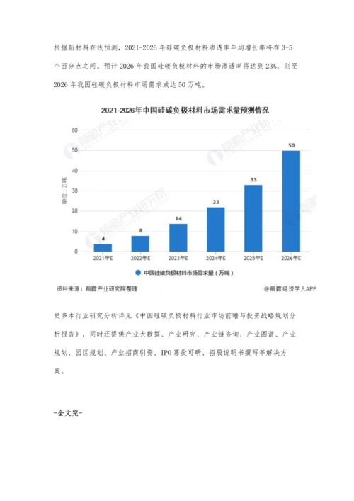 中国硅碳负极材料行业市场需求现状及发展前景分析-未来市场需求将大幅增长.docx