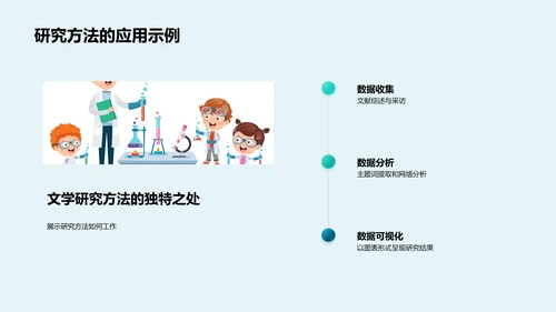 文学研究答辩报告