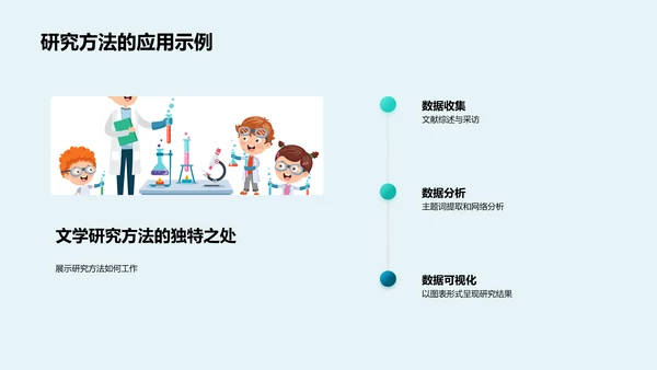 文学研究答辩报告