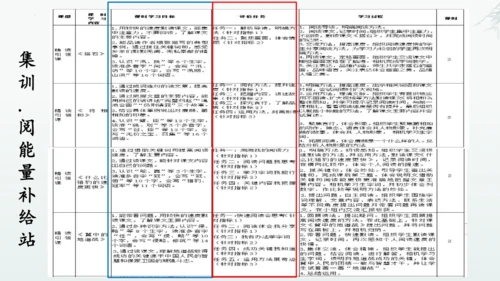 统编版语文五年级上册第二单元整体教学设计说课（课件）