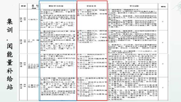 统编版语文五年级上册第二单元整体教学设计说课（课件）