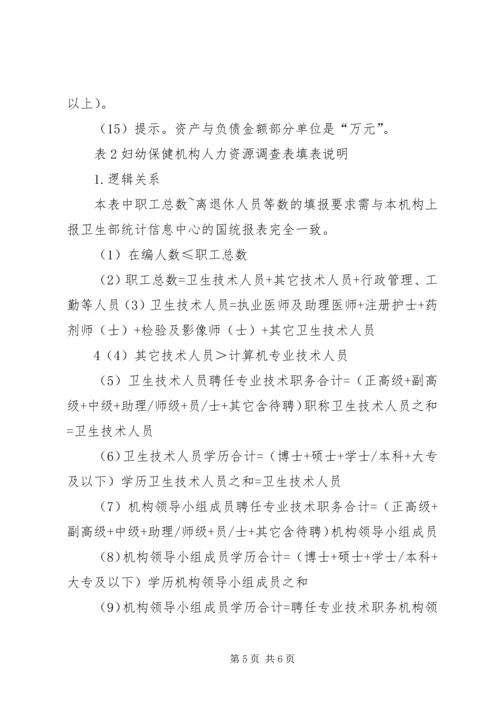 全国妇幼保健机构监测调查表 (2).docx