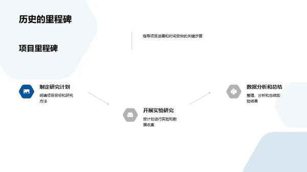 项目落地之路