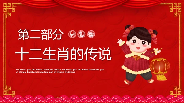 十二生肖介绍ppt模版