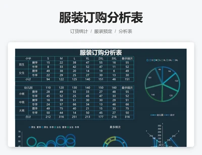 服装订购分析表