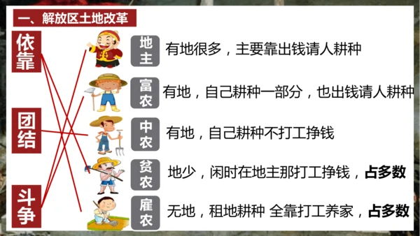 第24课 人民解放战争的胜利  课件