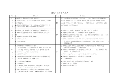 针灸康复科绩效考核实施细则