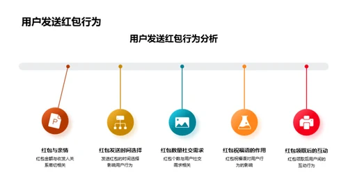 电子红包策略探究