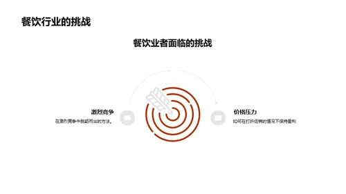 双十二餐饮突围攻略