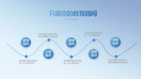 学校教育教学培训动态PPT模板