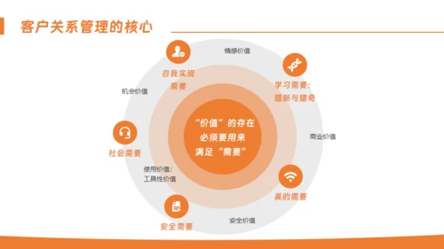 客户关系管理通用PPT模板