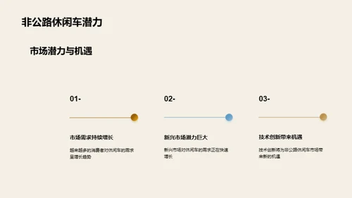 非公路休闲车市场洞察
