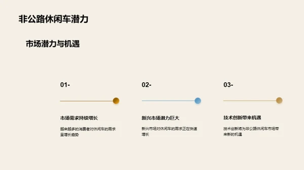 非公路休闲车市场洞察