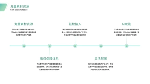 绿色简约风社团宣传PPT