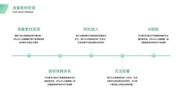 绿色简约风社团宣传PPT
