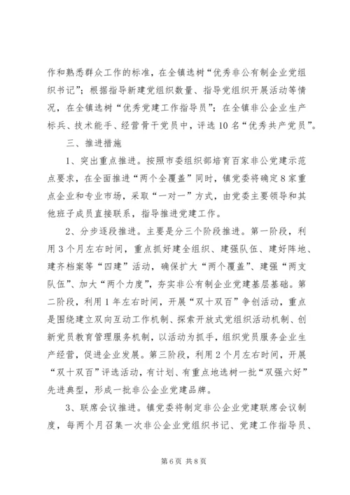 非公企业党建提升行动实施方案.docx