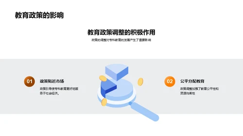 深度解析专科教育