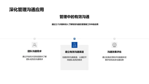 管理沟通技巧PPT模板