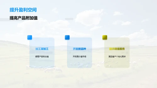 畜牧业务优化策略