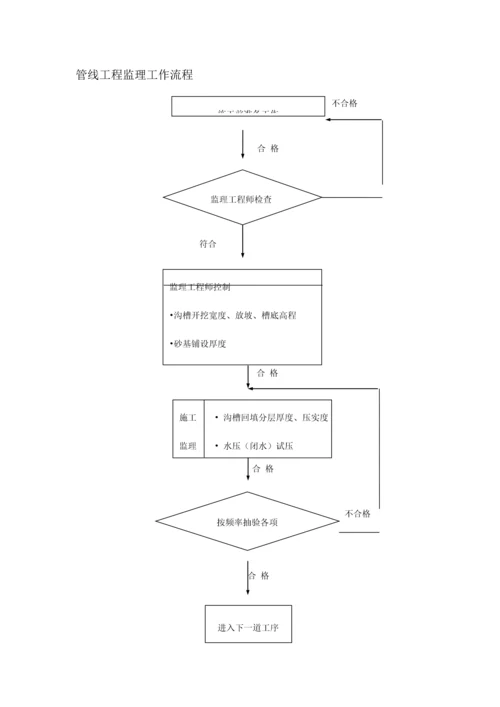 深基坑工程监理实施细则.docx