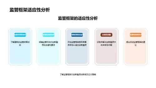 探索房企创新融资