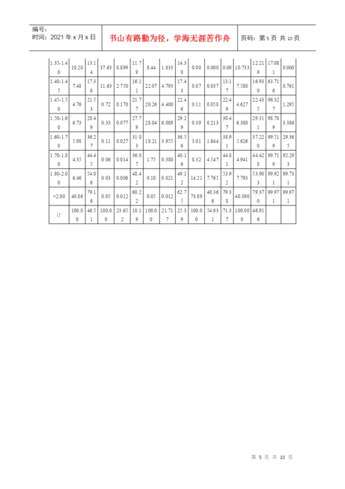 XXXX622171000-第16届选煤大会论文-大型无压给料三产品重介质旋流器.docx