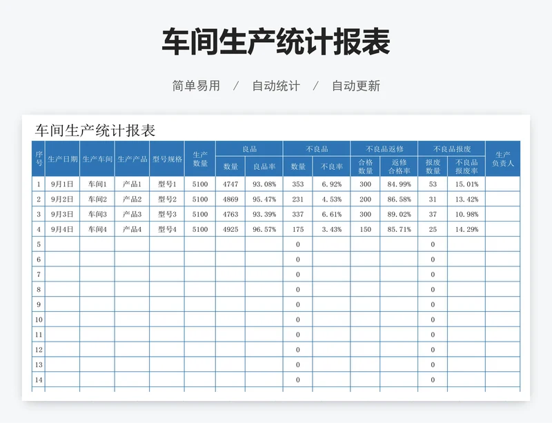 车间生产统计报表