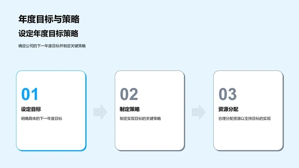 旅游业务年度报告PPT模板