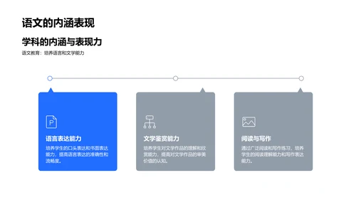 初一学科全解读PPT模板