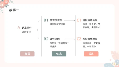 彩色水彩小清新大学生情绪管理主题班会PPT
