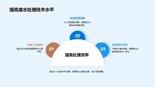 工业废水处理技术与应用